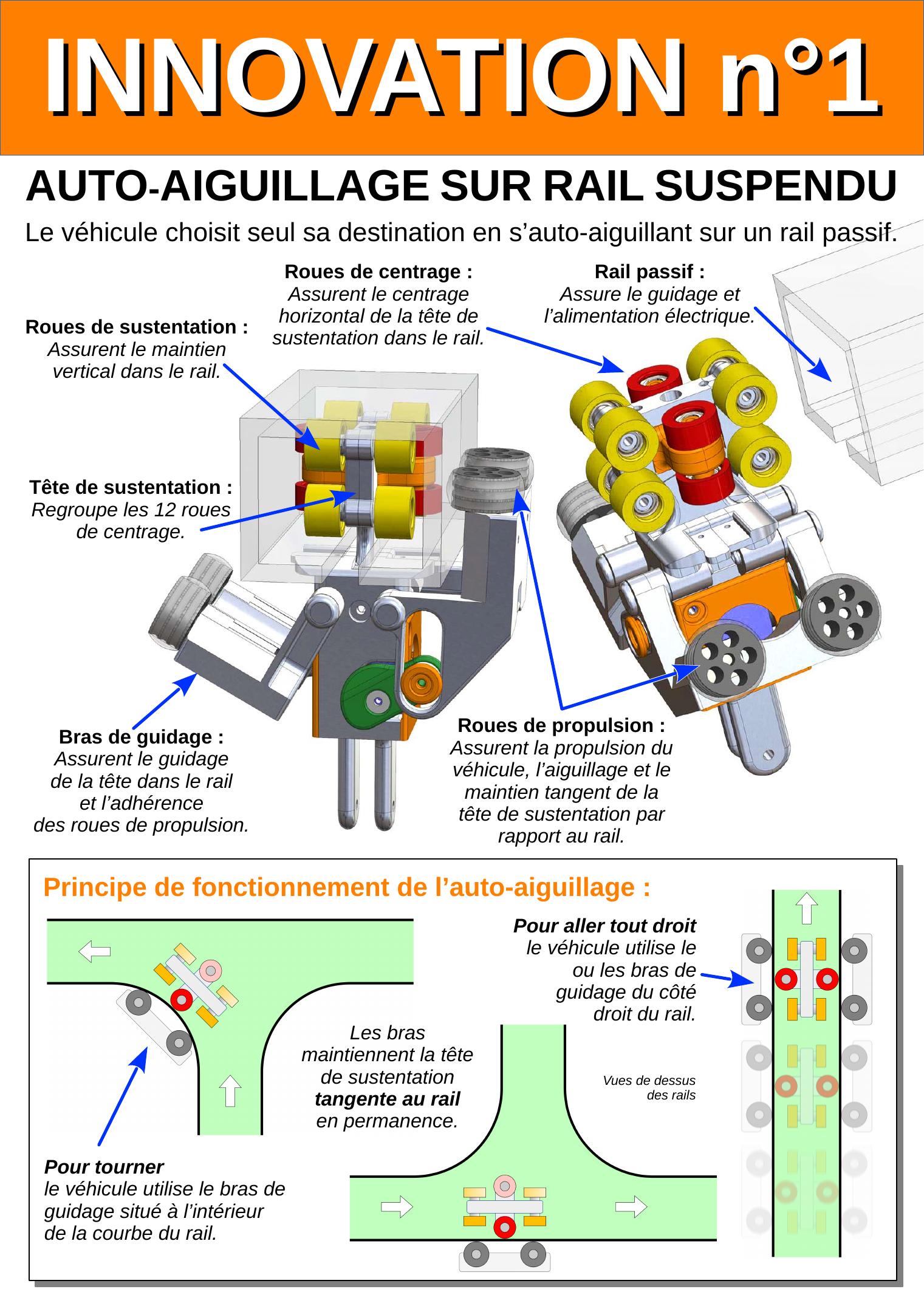 Auto-aiguillage